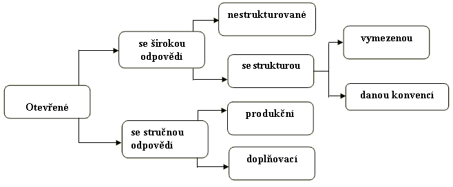 otevrene_otazky otevrene_otazky
